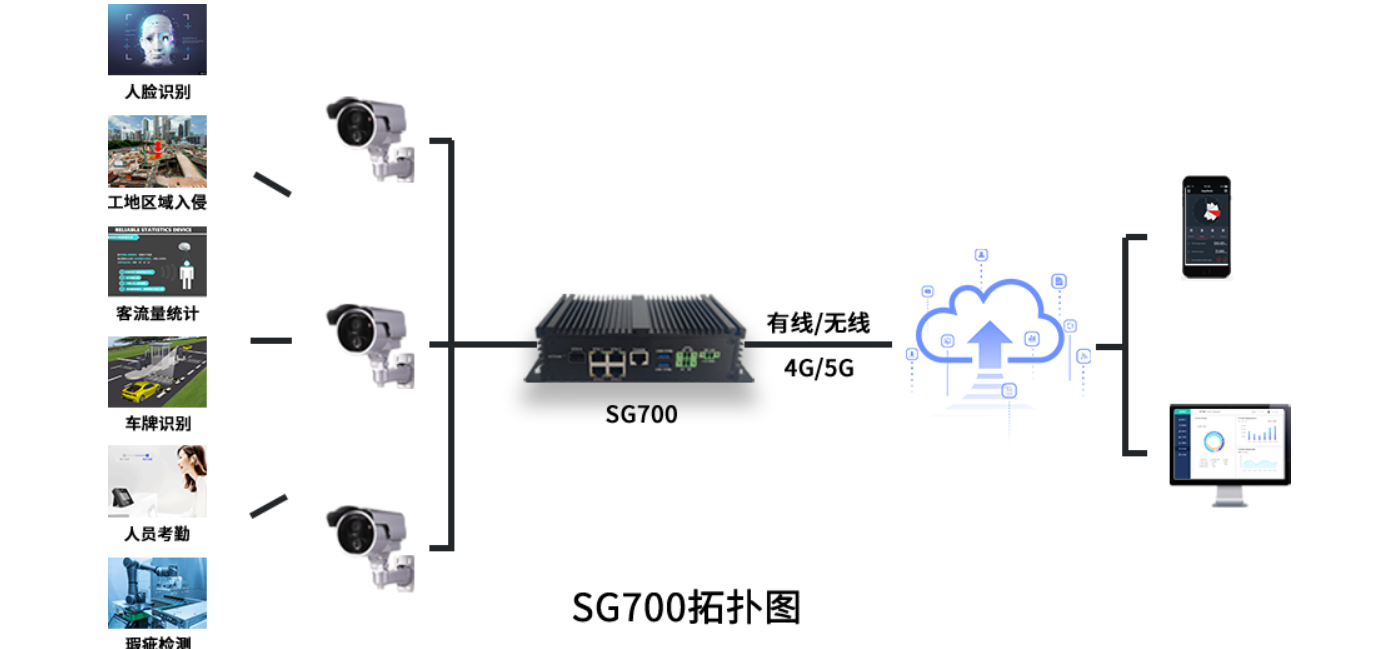 5g工业网关方案