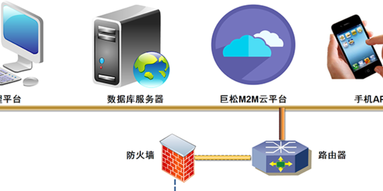 危旧房远程智预警系统中预控对策