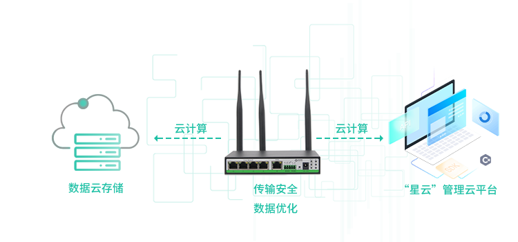 多网口工业路由器.png