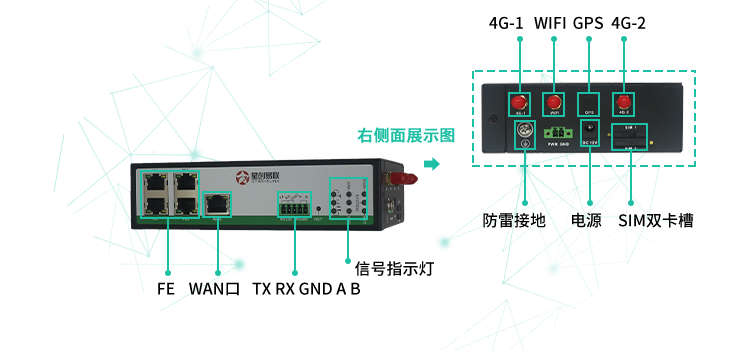 4G无线路由器