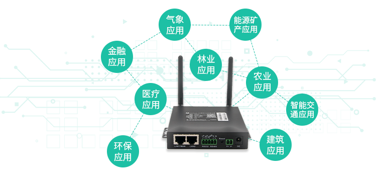 路由器是干什么用的