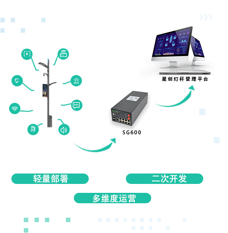 >灯杆管理云平台(StarConnect)