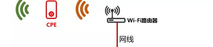 cpe什么意思