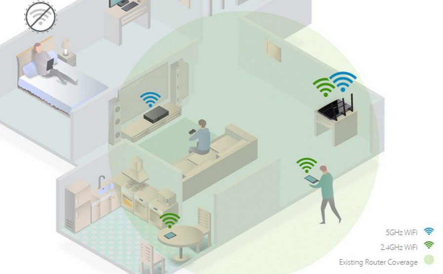 如何增强wifi信号？消除死区的 4 个技巧