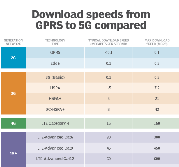 GPRS通信模块是什么？GSM和GPRS的区别