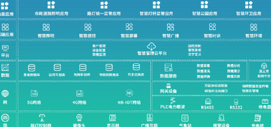 5g智慧灯杆系统解决方案