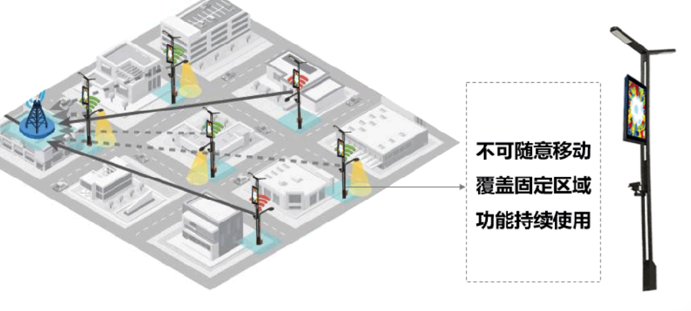 城市智慧灯杆解决方案