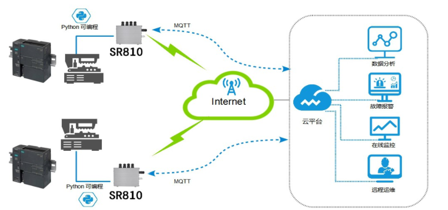 5g cpe用于地震监测解决方案