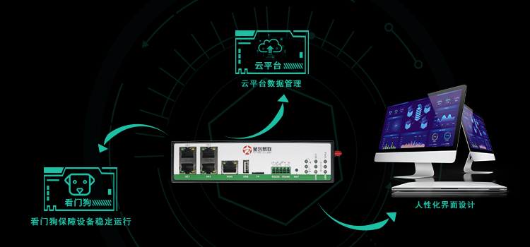 基于双卡5G路由器的地震监测系统解决方案