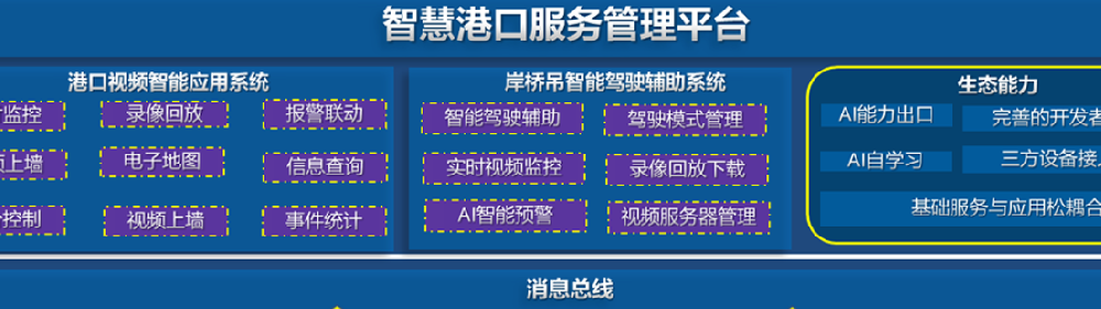 智慧港口的最新完整解决方案