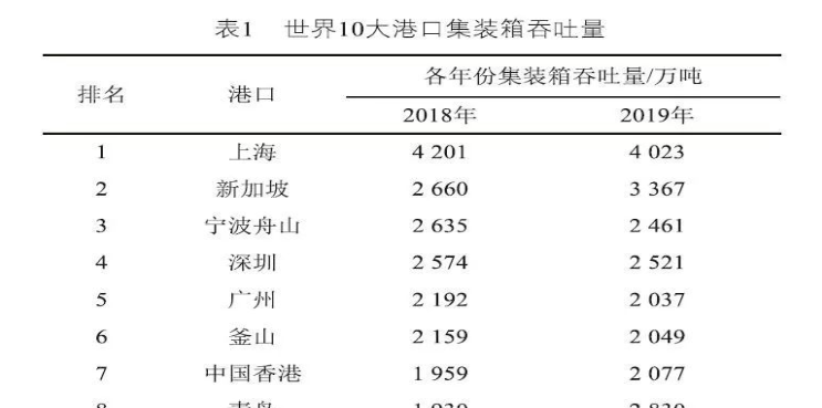 5G智慧港口建设解决方案