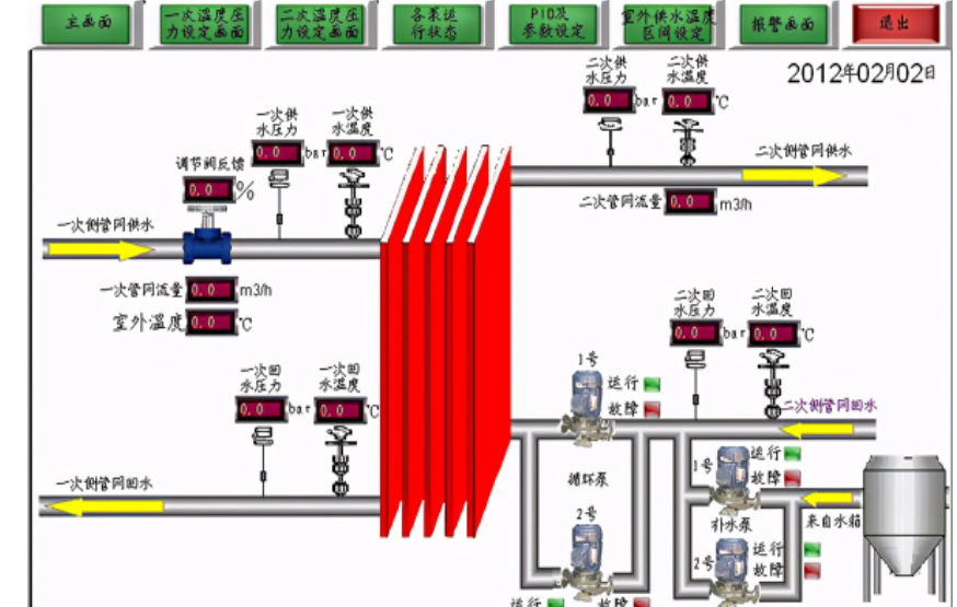 无人值守换热站供暖系统构建