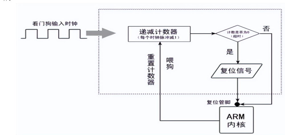 看门狗功能是什么意思(路由器看门狗是什么)