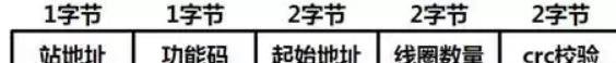 modbus报文格式(modbus串口通讯报文)