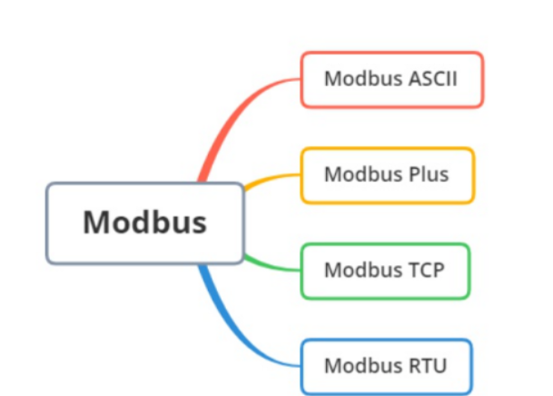 modbus通讯协议格式详解(ModBus ASCII协议是什么)
