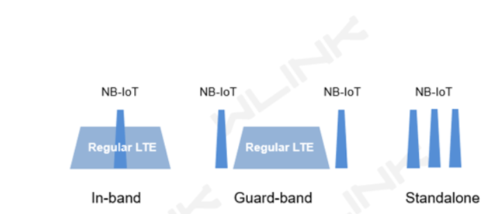 什么是窄带物联网NB-IoT（窄带无线通信网是什么）