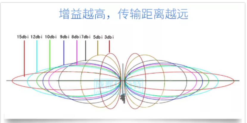 远距离无线传输保持稳定方案（远距离数据传输方案）