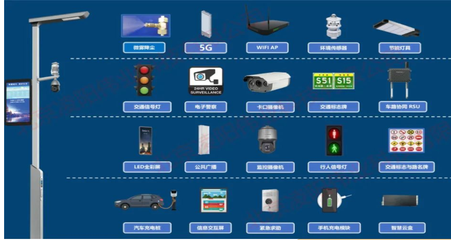 5g智慧路灯解决方案（5g智慧灯杆哪里已经做了）