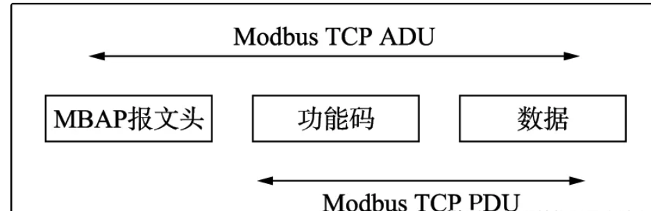 dtu是什么设备(dtu远程控制终端)