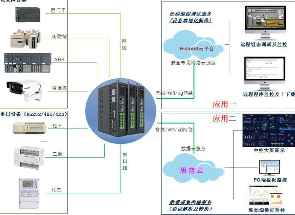 网关和dtu的区别（什么是DTU模块）