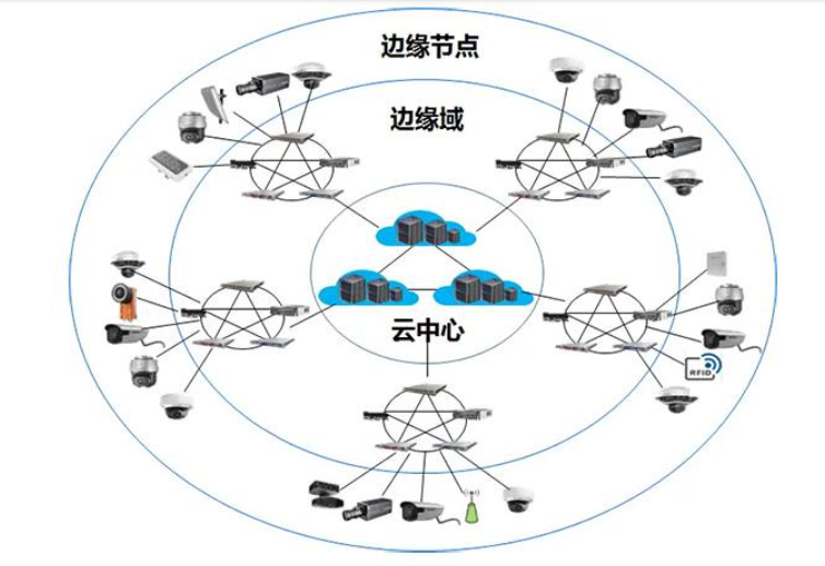 边缘网关与普通网关的区别（边缘网关行业分析）