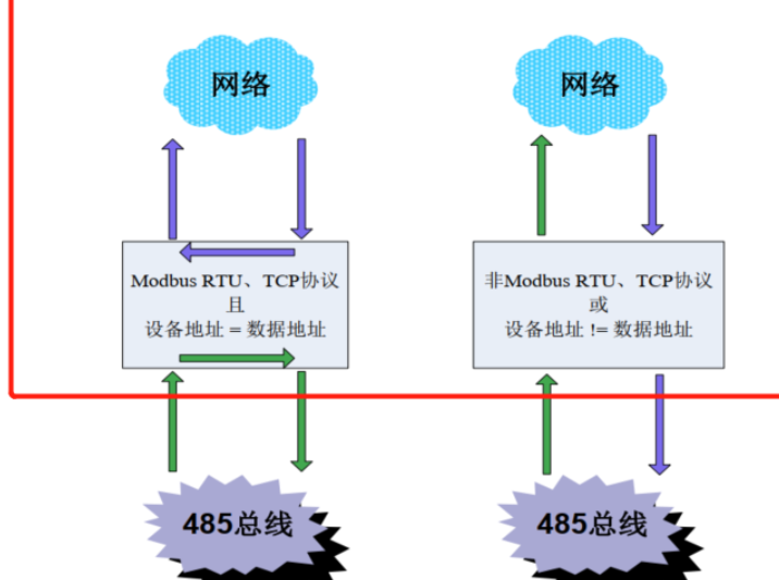 modbus网关的作用在哪（Modbus网关厂家科普）