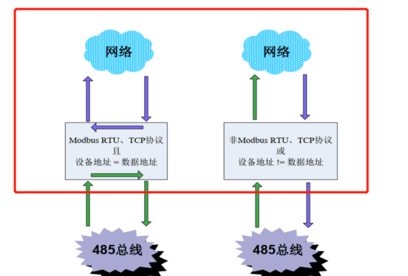 modbus网关使用方法（modbus网关与PLC通信）