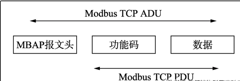 dtu设备一次可以发送多少数据（dtu可以用于什么设备）