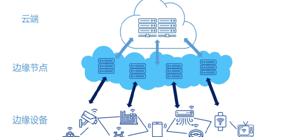 边缘计算网关价格（边缘计算网关厂商推荐）
