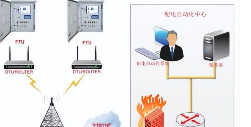 dtu配网自动化终端原理（环网柜DTU调试步骤）