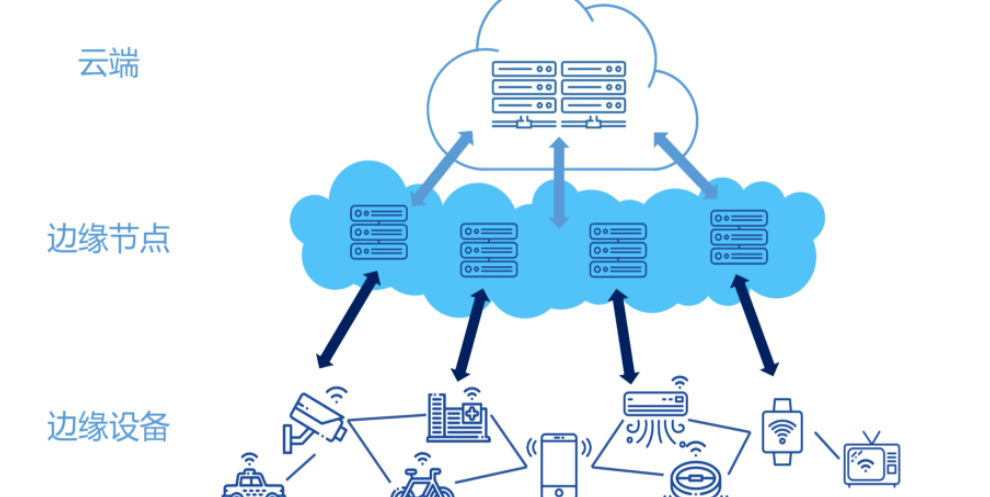 边缘计算网关品牌(边缘计算网关用开发吗)