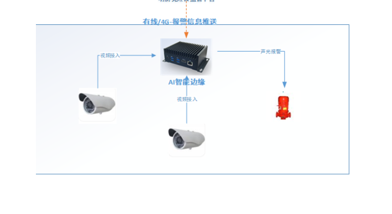 视频网关是什么东西（视频接入网关怎么改）