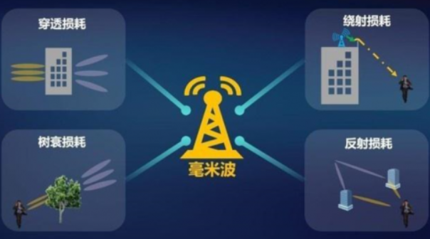 5g和wifi哪个网速快（5G能不能取代Wi-Fi）