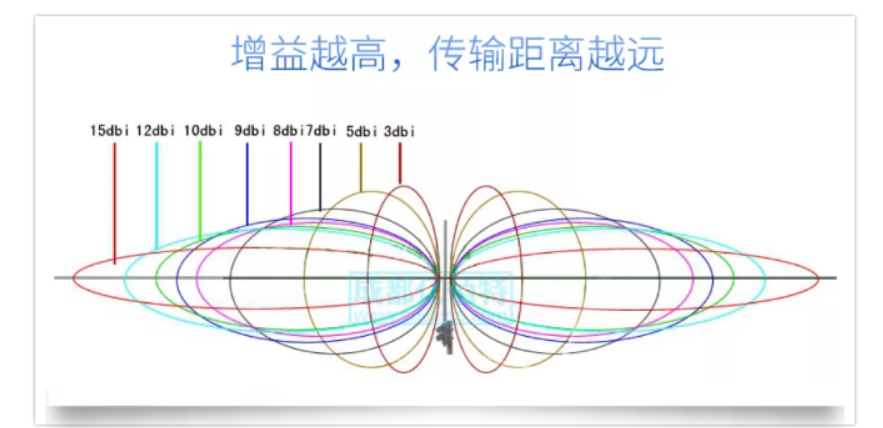 远距离无线传输技术如何保持稳定（ 远距离监控传输方案）