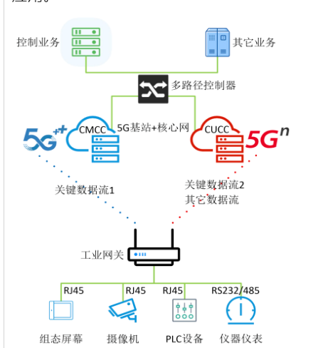 无线路由器5g能穿墙吗（路由器5g信号穿墙能力）