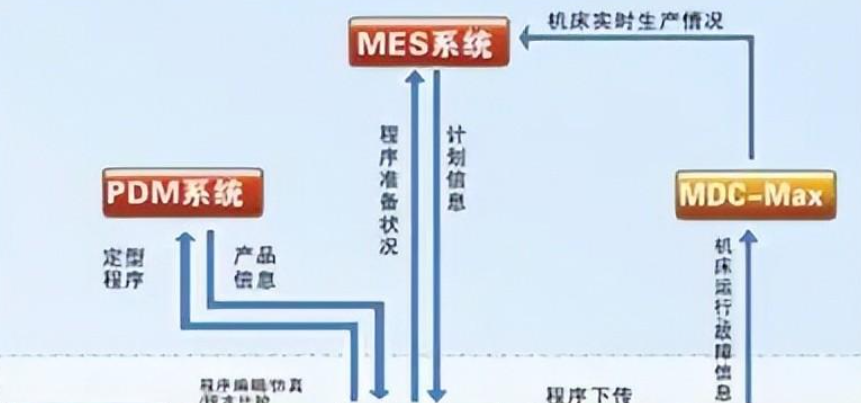数据采集网关作用（工业数据采集智能网关配置）