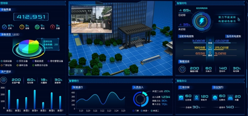 5g智慧楼宇解决方案（5g办公楼智能化亮点）