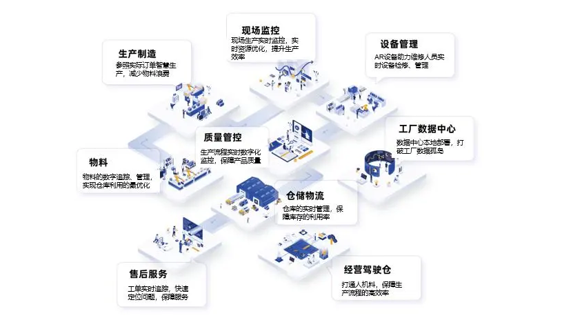 智慧工厂解决方案利器（工厂视频监控解决方案）