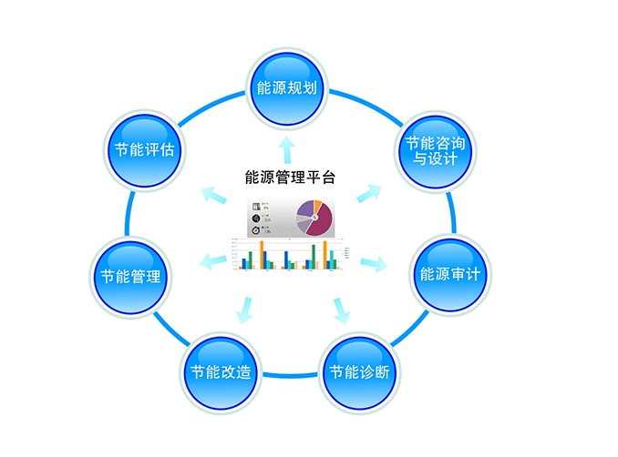 智慧能源解决方案提供商案例（智慧能源解决方案有哪些）