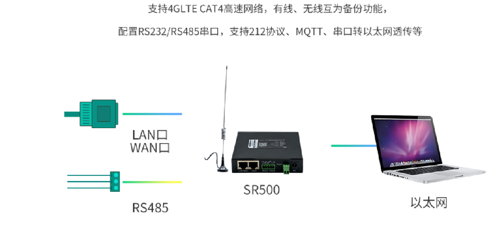 4g专网解决方案（无线通信专网解决方案）