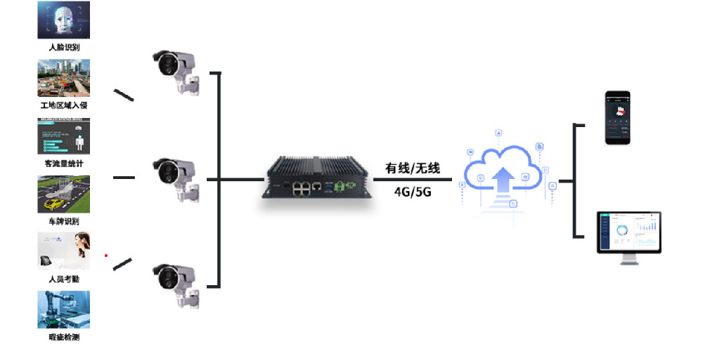 工业网关最重要的是什么（物联网工业网关怎么看）