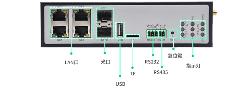 5g路由器哪个牌子好(工业5g路由器一般可以用几年)