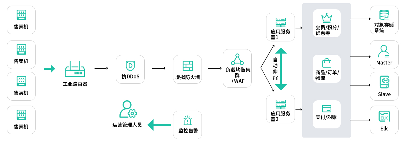 快递柜路由器放哪里（ 快递柜怎么联网）