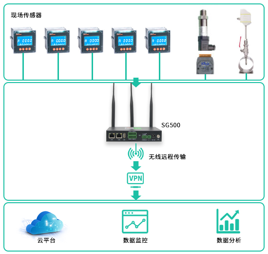 电力能耗监测系统是什么？有什么用？