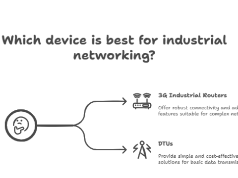 تحليل مقارن لأجهزة التوجيه الصناعية من الجيل الثالث 3G...