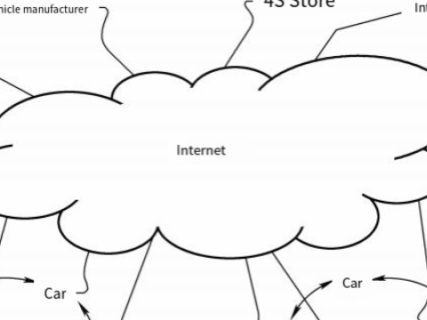Automotive Communication and Information Techno...