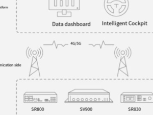 Multi-Scenario Autonomous Driving System Soluti...