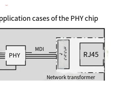 Automotive Ethernet Explosion: TSN Switch Chips...